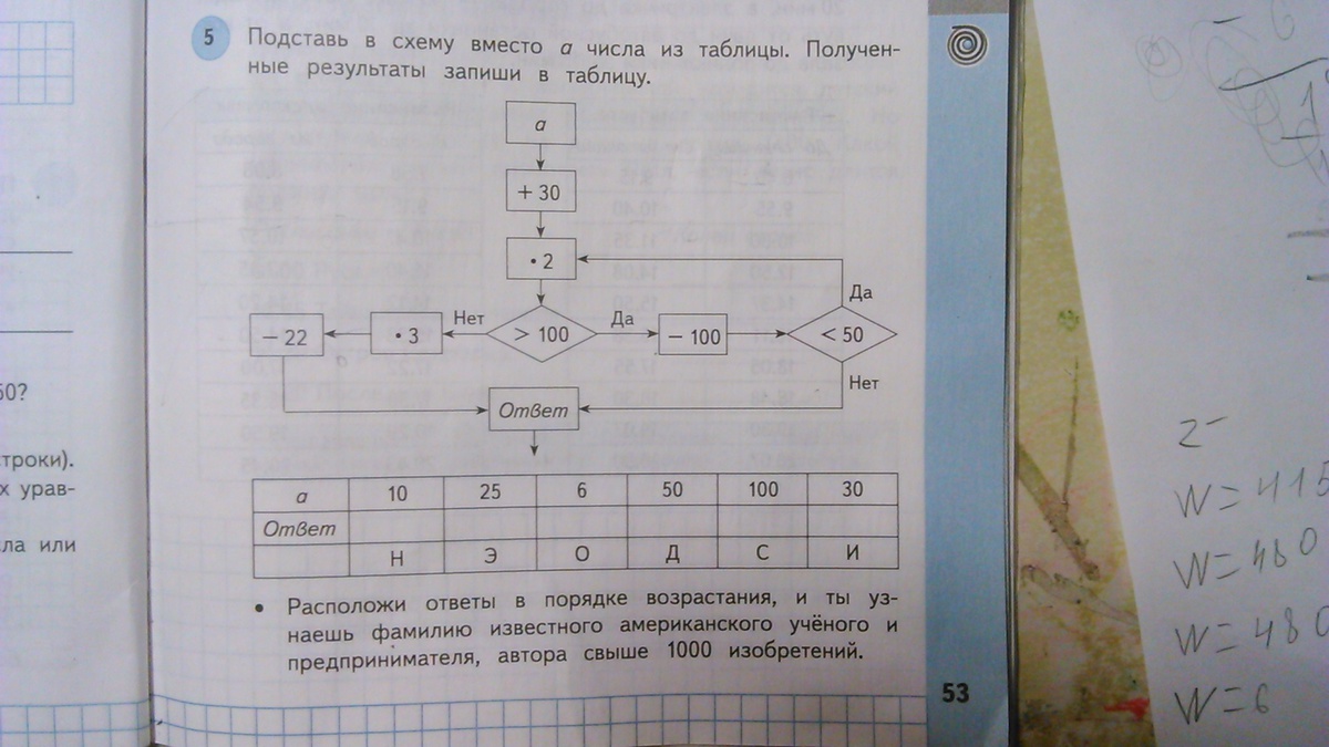 Результаты запиши в таблицу. Подставь в схему числа из таблицы.. 4. Подставь в схему числа из таблицы.. Подставь в схему числа из таблицы 653 528 7.