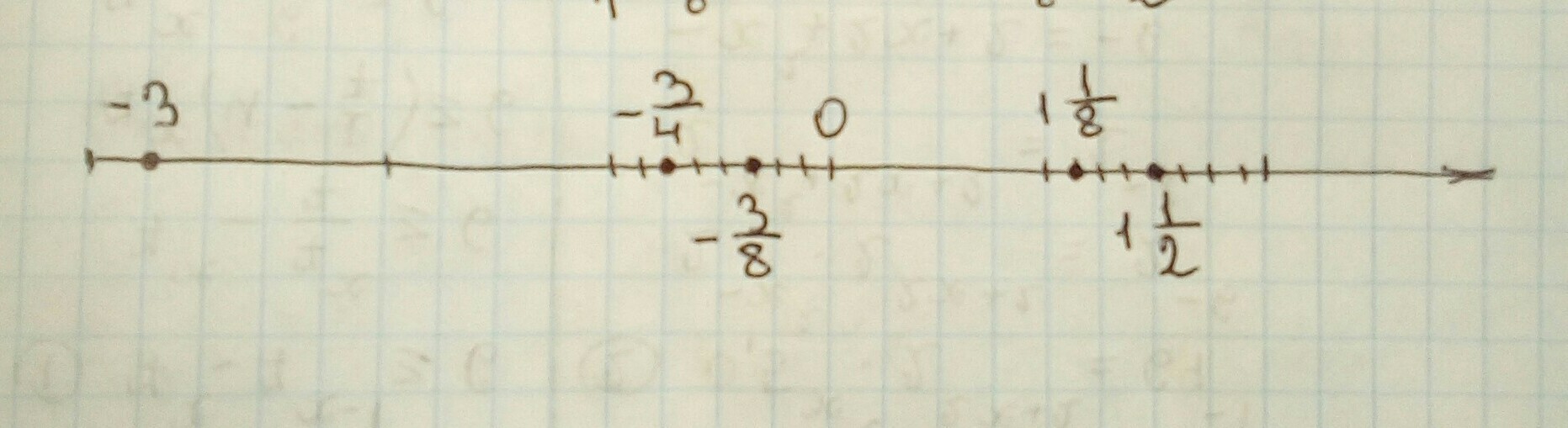 отметьте на луче точки с координатами 1/4 2/4 3/4 4/4 5/4 6/4 7/4 8/4. найди расположение точек на луче. на координатном луче отметьте точки а 6/8 к 7/8 в 1/2 м 3/4 n 4/8. отметьте на луче точки с координатами 1/4 2/4 3/4. отметьте точку на луче 3 8.
