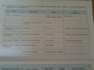 Заполните пропуски в таблице 7. Заполните пропуски в таблице вхождение новых земель. Заполни пропуски в таблице вхождение новых. Вхождение новых земель в состав российского государства при Иване 4. Этапы освоения новых земель при Иване 4 таблица.