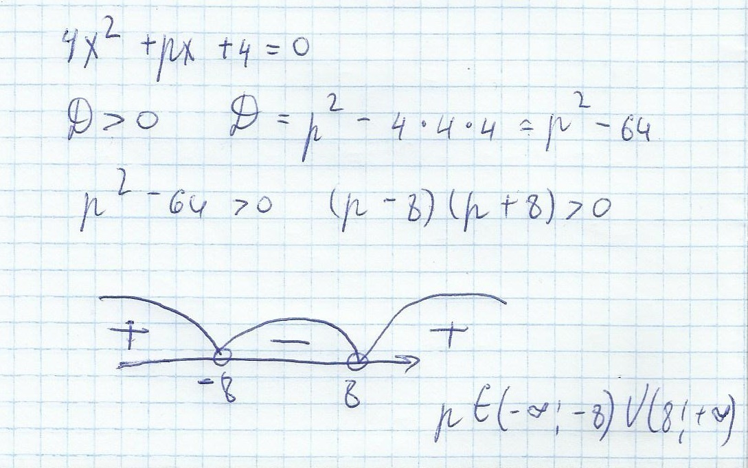 Докажите что при любом значении p. Корень x^2. X2 px q 0 имеет корни -6 4. X2+px-8=0 имеет корень -2. Корень х+2=-2.