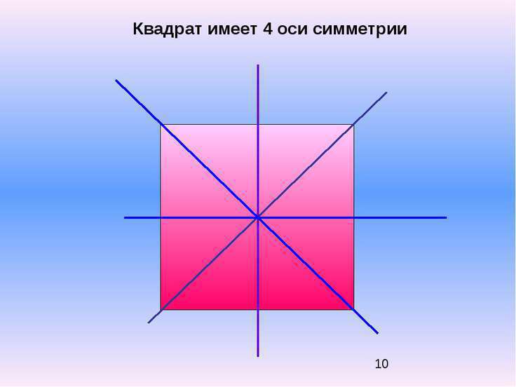 Два квадрата имеют. Центр симметрии квадрата. Симметрия квадрата. Оси симметрии квадрата. Осевая симметрия квадрата.