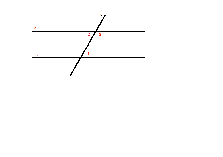 Отрезки ас и вд. Пересекающиеся отрезки. Два отрезка с одной общей точкой. Пересекающиеся прямые изображены на рисунках:. На рисунке изображены две пересекающиеся.