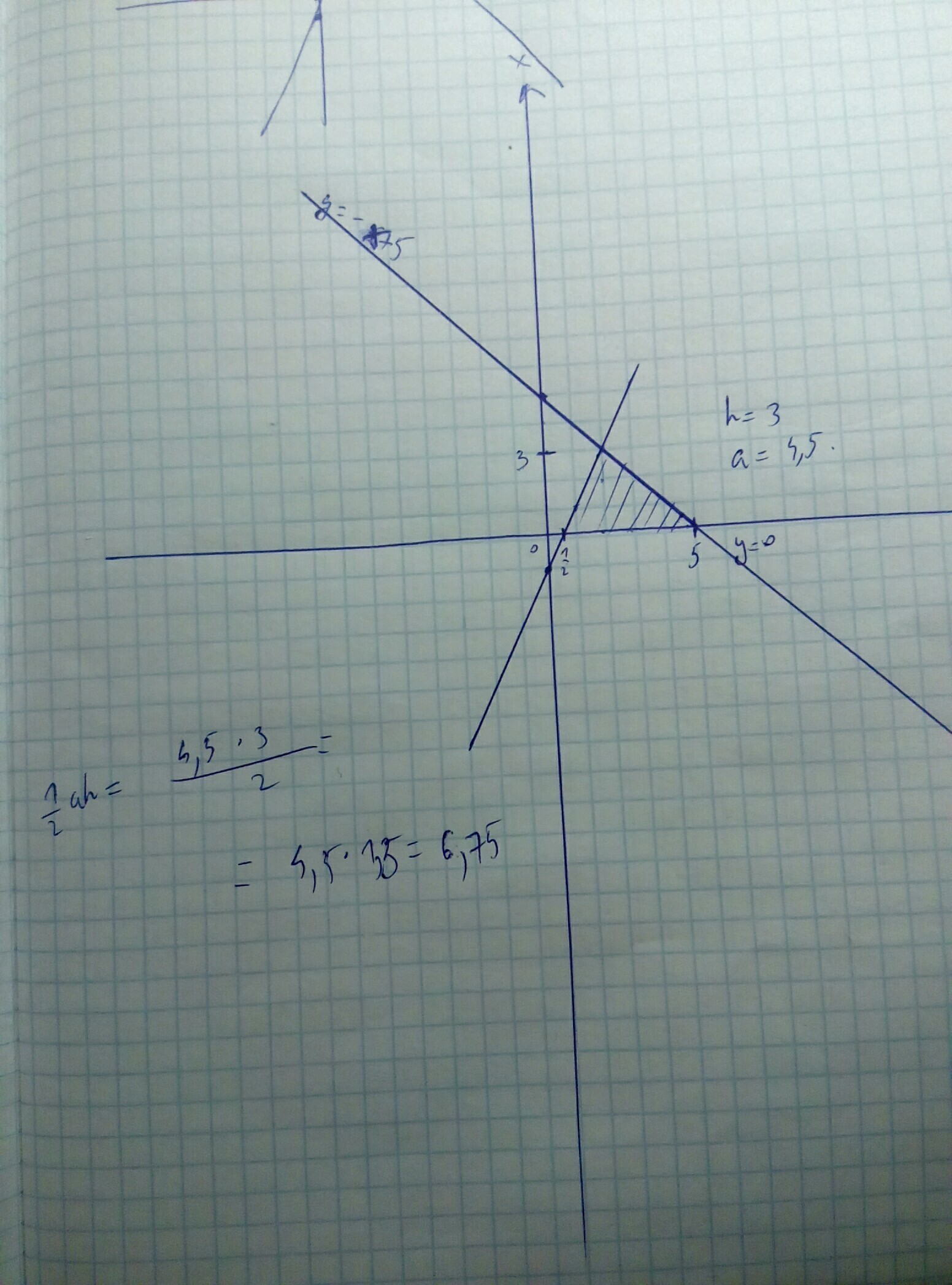 Фигура y 0. Построить линию y^2=1+x. Y=1/2x. Y=2x+1/x-1. Y=x2+2x-1.